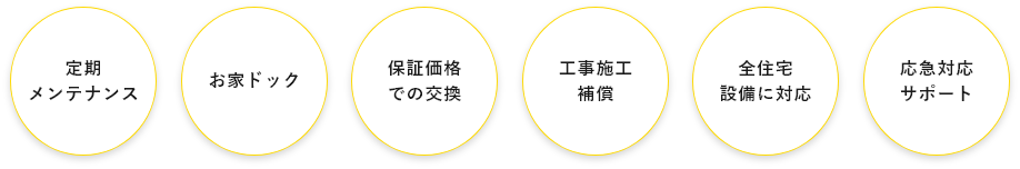 定期メンテナンス～応急対応サポート　画像