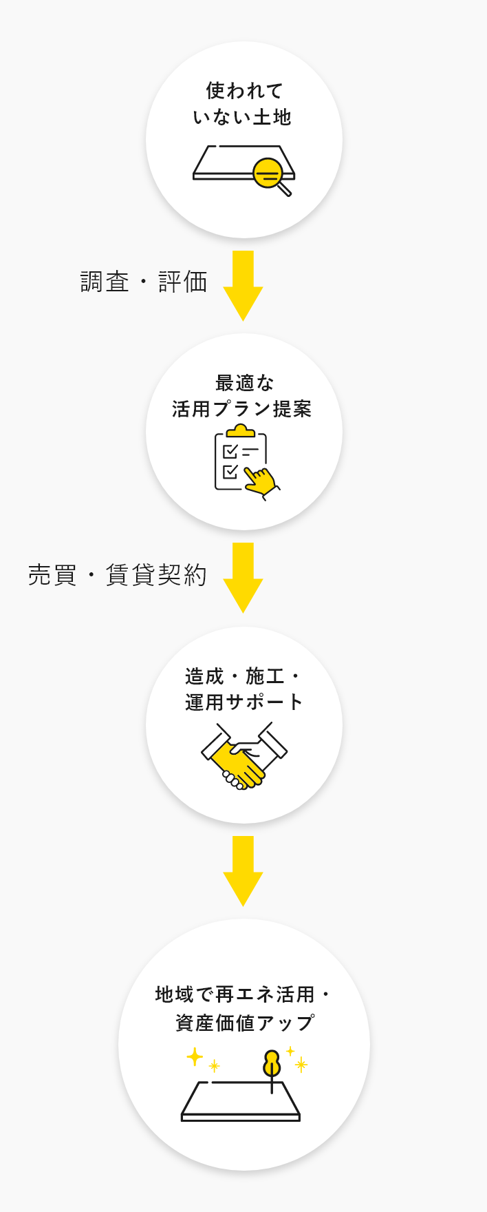 使われていない土地～再活用　イメージ図　画像